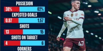 Kalahkan Tuan Rumah Bournemouth, Manchester City Tempel Ketat Pemuncak Klasemen Liga Inggris