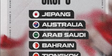 Drawing Putaran 3 Kualifikasi Piala Dunia 2026 Zona Asia Tempatkan Indonesia di Grup Berat