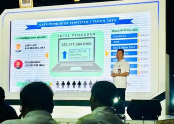 jumlah penduduk indonesia