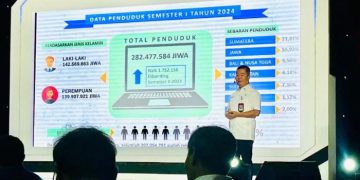 jumlah penduduk indonesia