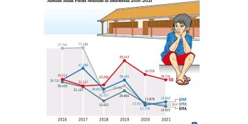Membangun Generasi Berkarakter : Inovasi Dalam Revitalisasi Moral Remaja Islam