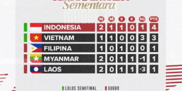 Timnas Indonesia di Puncak Klasemen Grup B
