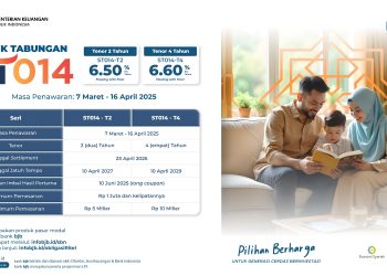 bank bjb Tawarkan Sukuk Tabungan ST014