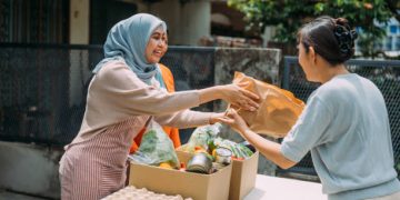 Hak dan kewajiban manusia