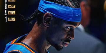 Shai Gilgeous-Alexander