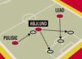 Kemungkinan pila permainan Rasmus Hojlund dengan dukungan Rafael Leao dan Christian Pulisic di AC Milan. (Istimewa)