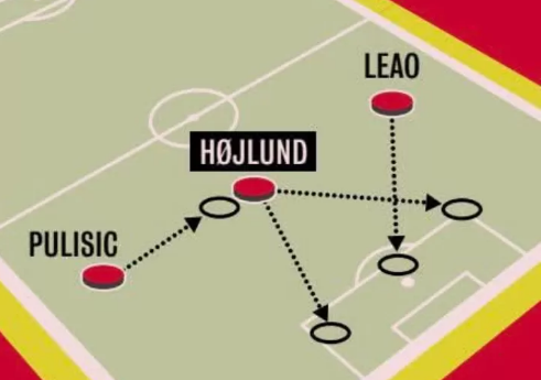 Kemungkinan pila permainan Rasmus Hojlund dengan dukungan Rafael Leao dan Christian Pulisic di AC Milan. (Istimewa)