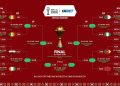 Piala Afrika 2025
