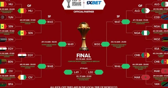 Piala Afrika 2025