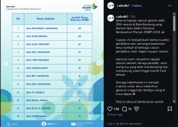 pasundan bandung cimahi