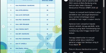 pasundan bandung cimahi