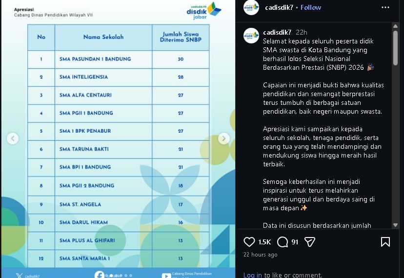 pasundan bandung cimahi