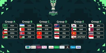 Timnas Indonesia Piala Asia